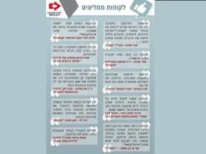 ירין קימור - מרצה מומלץ, סופר, במאי ומנטליסט - המלצות על המרצה ירין קימור